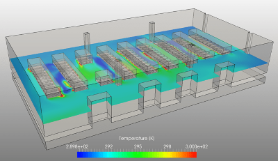 CFD courses